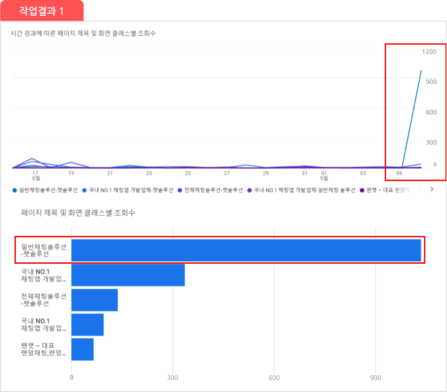 웹사이트 트래픽 자동 올리기 순위 상승 노출 플레이스, 웹사이트, 블로그 이미지 3