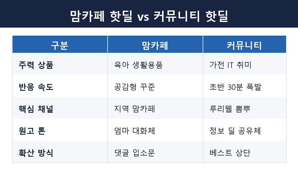 스마트스토어 신상 런칭, 첫 2주 채널 전략