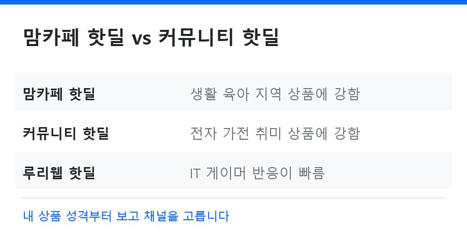 맘카페와 커뮤니티, 내 상품은 어디로 가야 맞을까