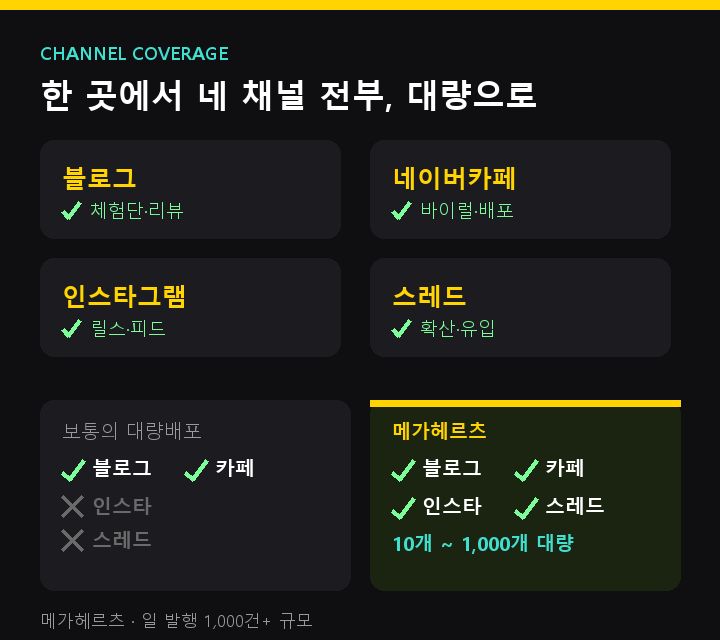 마케팅대행사 맡길 곳, 블로그·카페·인스타·스레드 한 번에 되는 곳 찾으셨나요