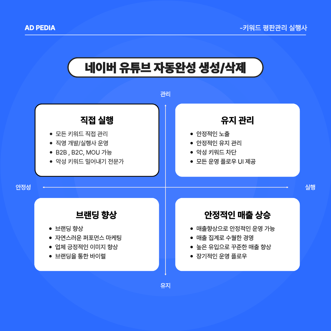 ● 유튜브 구글 다음 카카오 쿠팡 오늘의집 네이버 자동완성 광고 부정키워드 삭제 밀어내기 전문 실행사 ● 이미지 4