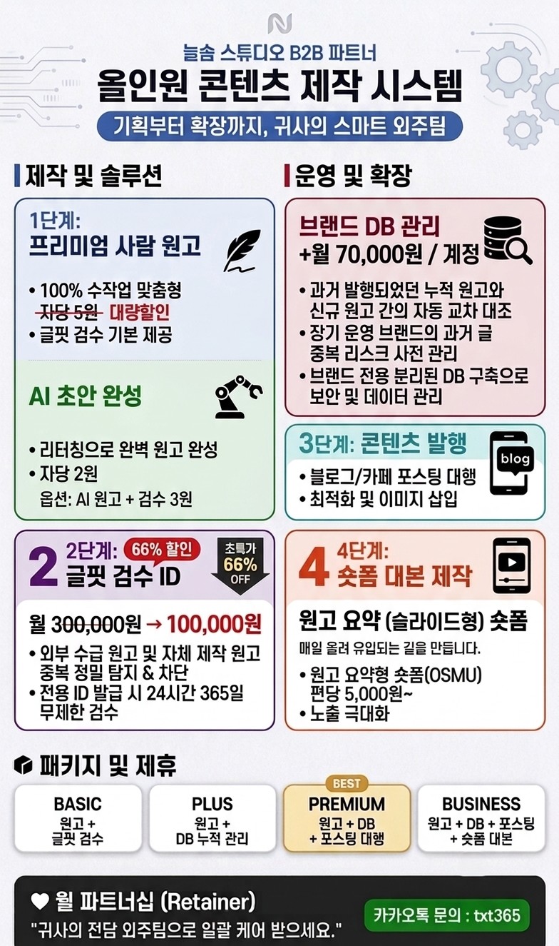 원고ㅣ검수ㅣ포스팅ㅣ숏폼ㅣ국내유일 누적DB중복관리서비스 이미지 2