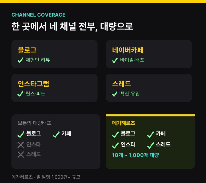 바이럴광고, 한 번 터지길 기다리기보다 네 채널에 대량으로 까는 게 빠른 이유