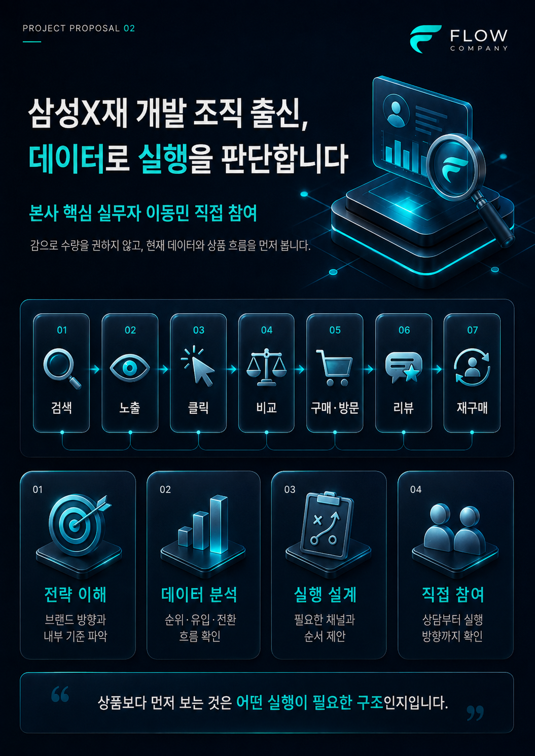 쿠팡 가구매 네이버 가구매 실배송 회수 리뷰 마케팅 A부터 Z까지 담당합니다. 이미지 2