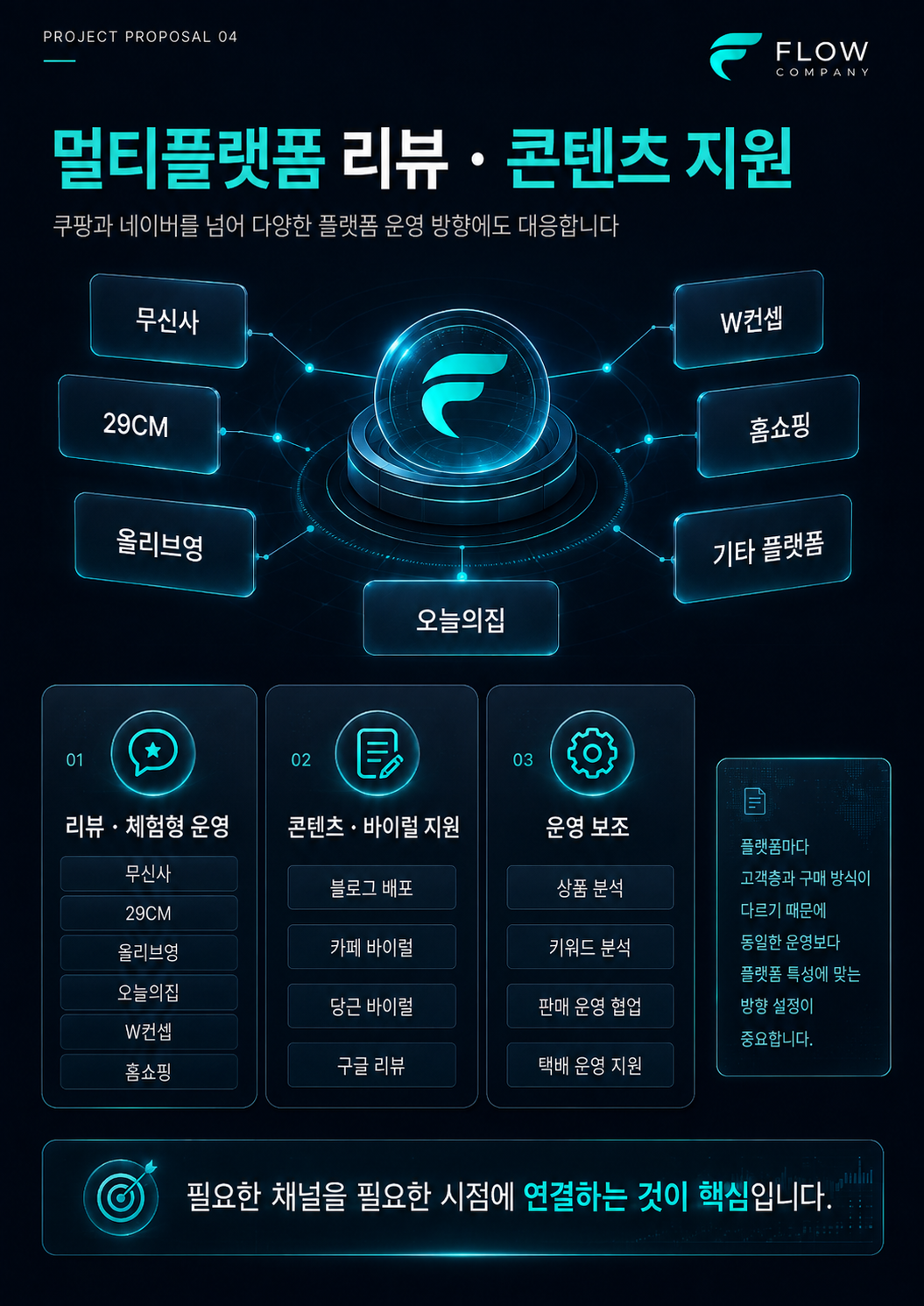 쿠팡 가구매 네이버 가구매 실배송 회수 리뷰 마케팅 A부터 Z까지 담당합니다. 이미지 4