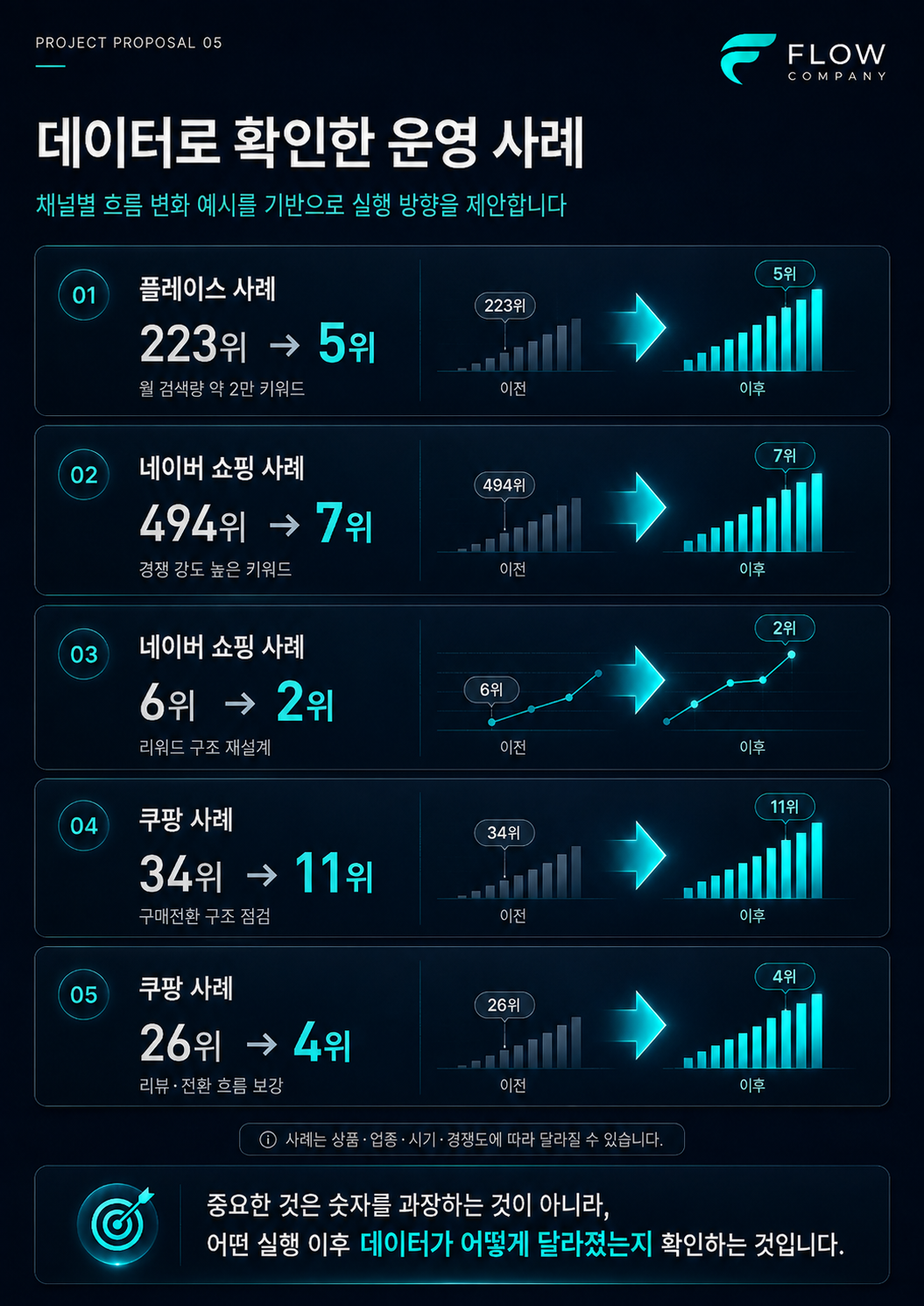 쿠팡 가구매 네이버 가구매 실배송 회수 리뷰 마케팅 A부터 Z까지 담당합니다. 이미지 5