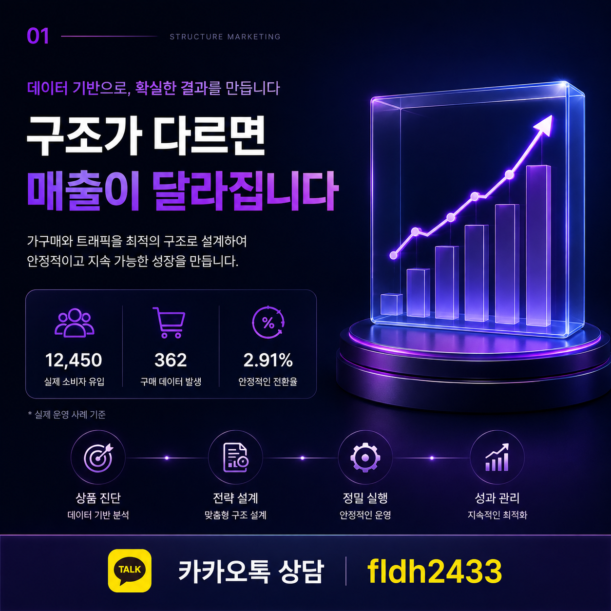 가구매와 트래픽, 많이 넣는다고 매출이 만들어지는 게 아닙니다