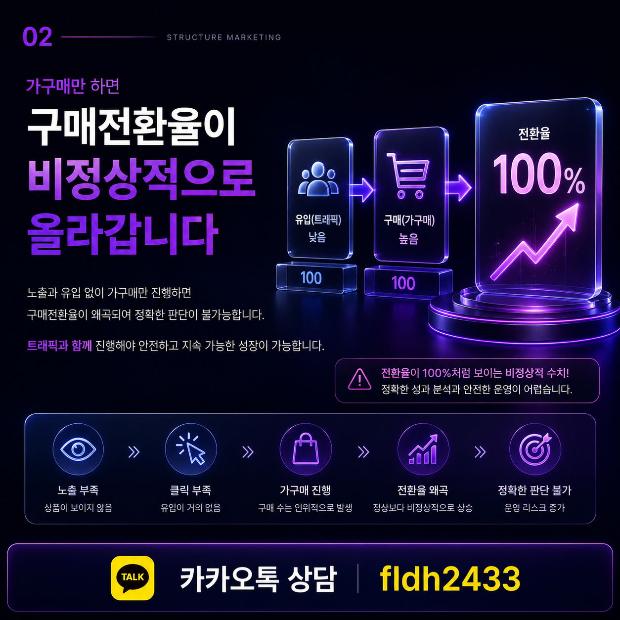 가구매와 트래픽, 많이 넣는다고 매출이 만들어지는 게 아닙니다 이미지 2