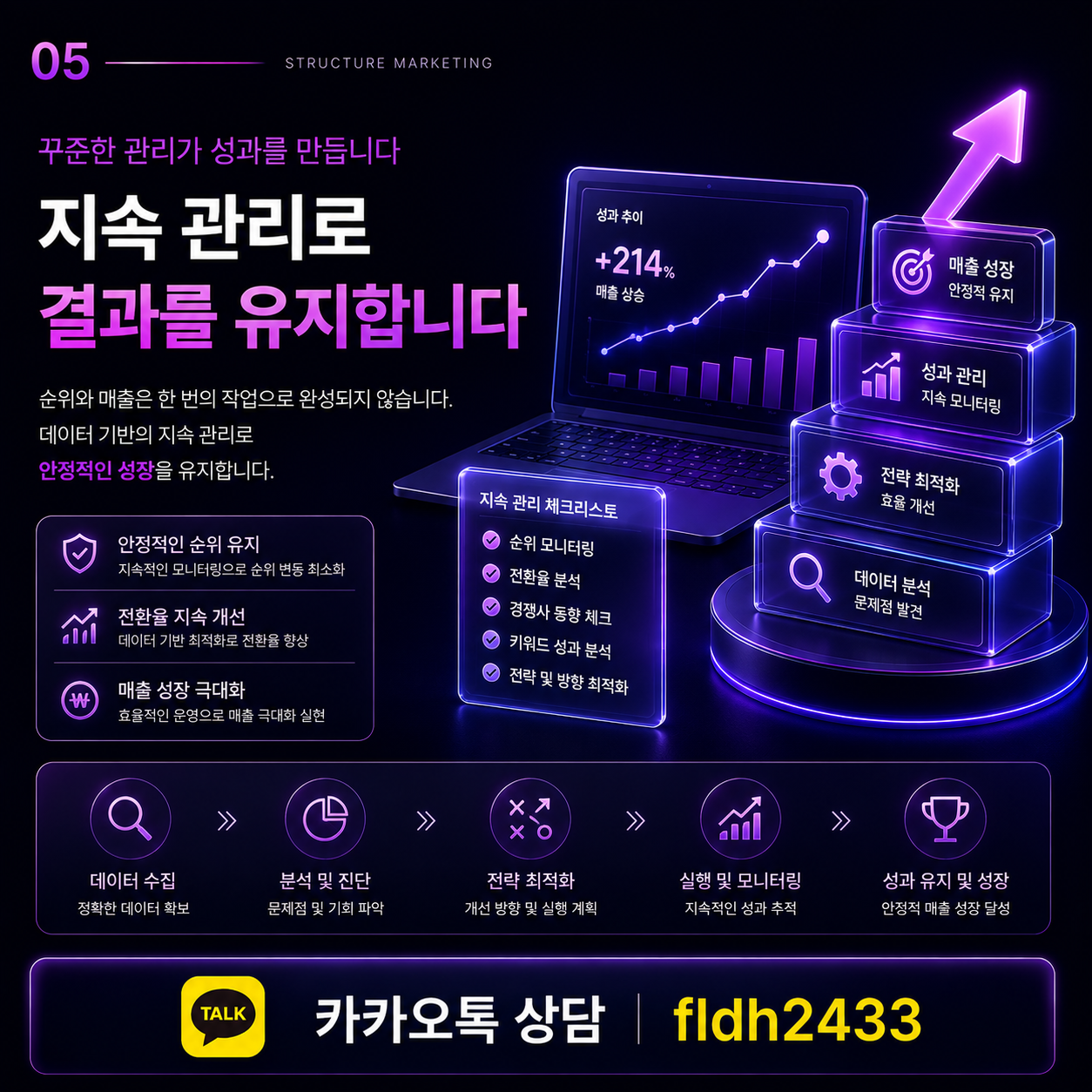가구매와 트래픽, 많이 넣는다고 매출이 만들어지는 게 아닙니다 이미지 5