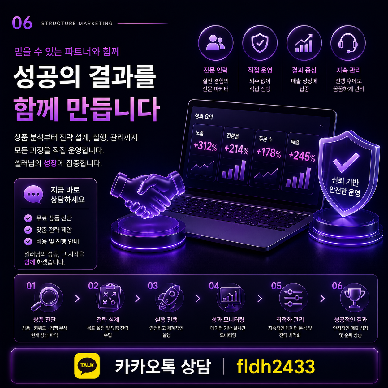 가구매와 트래픽, 많이 넣는다고 매출이 만들어지는 게 아닙니다 이미지 6