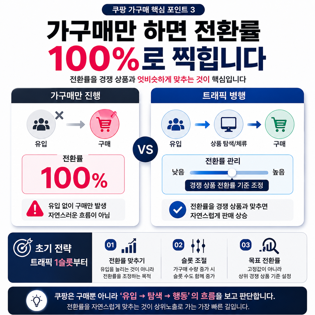 쿠팡 가구매 안전한가요, 단가보다 먼저 확인해야 할 것 8가지 이미지 3