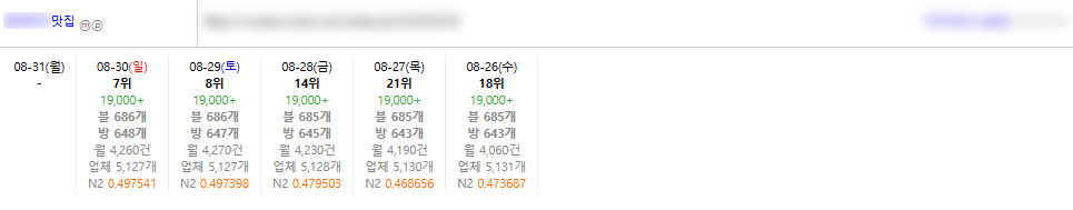 자사 발주사이트 운영중 / 최저가 종결 이미지 2
