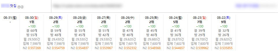 자사 발주사이트 운영중 / 최저가 종결 이미지 4