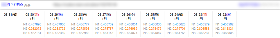 광고대행사 전용 공급가, 첫 이용 테스트 단가 이미지 2