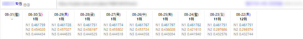 광고대행사 전용 공급가, 첫 이용 테스트 단가 이미지 3