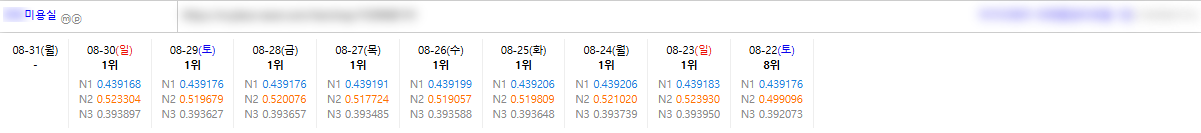 광고대행사 전용 공급가, 첫 이용 테스트 단가 이미지 5