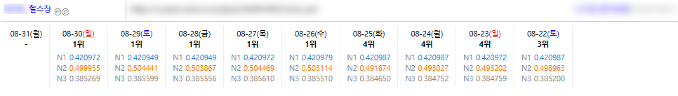 상위노출 보장합니다. 단가 문의 주세요. 이미지 2