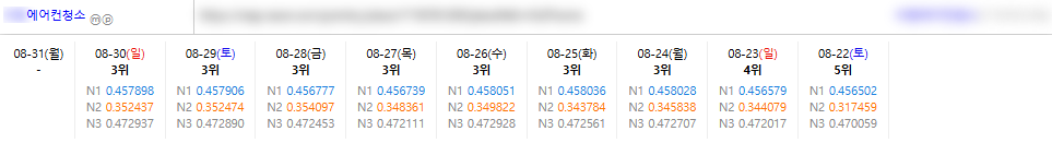 상위노출 보장합니다. 단가 문의 주세요. 이미지 3