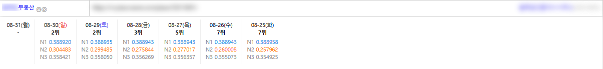 상위노출 보장합니다. 단가 문의 주세요. 이미지 4