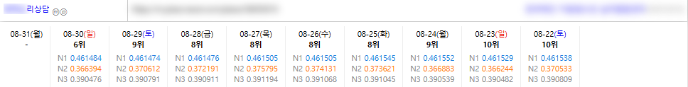 상위노출 보장합니다. 단가 문의 주세요. 이미지 5