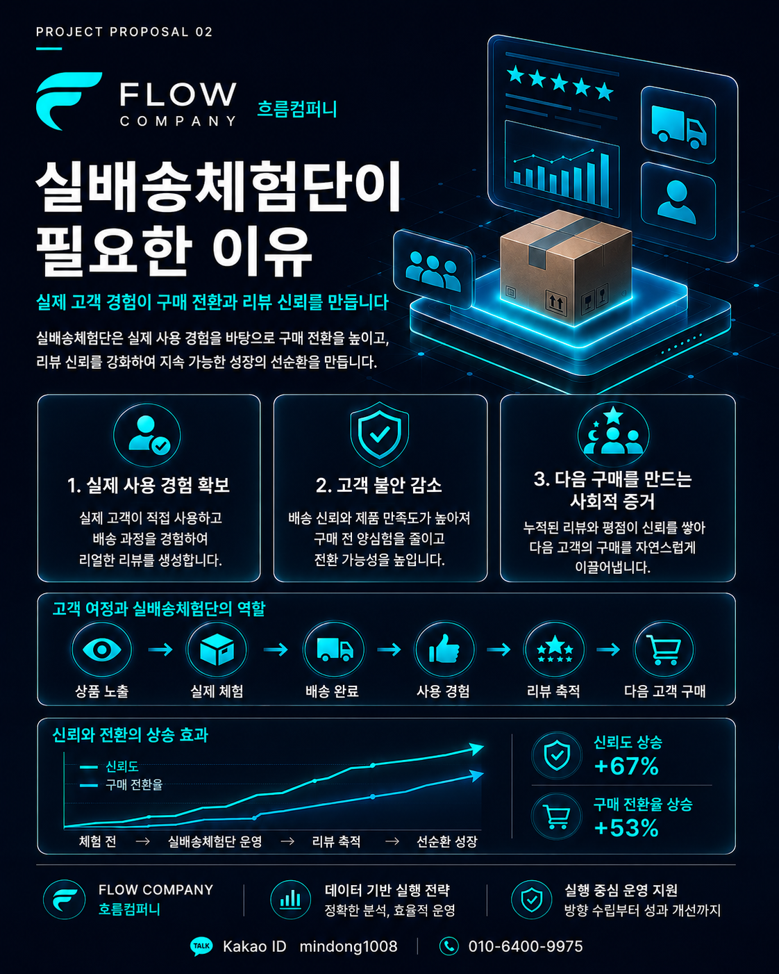 쿠팡실배송체험단｜쿠팡실배송·쿠팡리뷰·고가상품 회수형까지 맞춤 운영 이미지 2