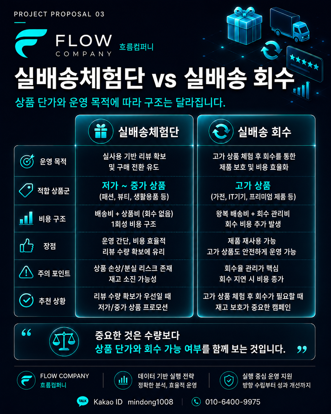 쿠팡실배송체험단｜쿠팡실배송·쿠팡리뷰·고가상품 회수형까지 맞춤 운영 이미지 4