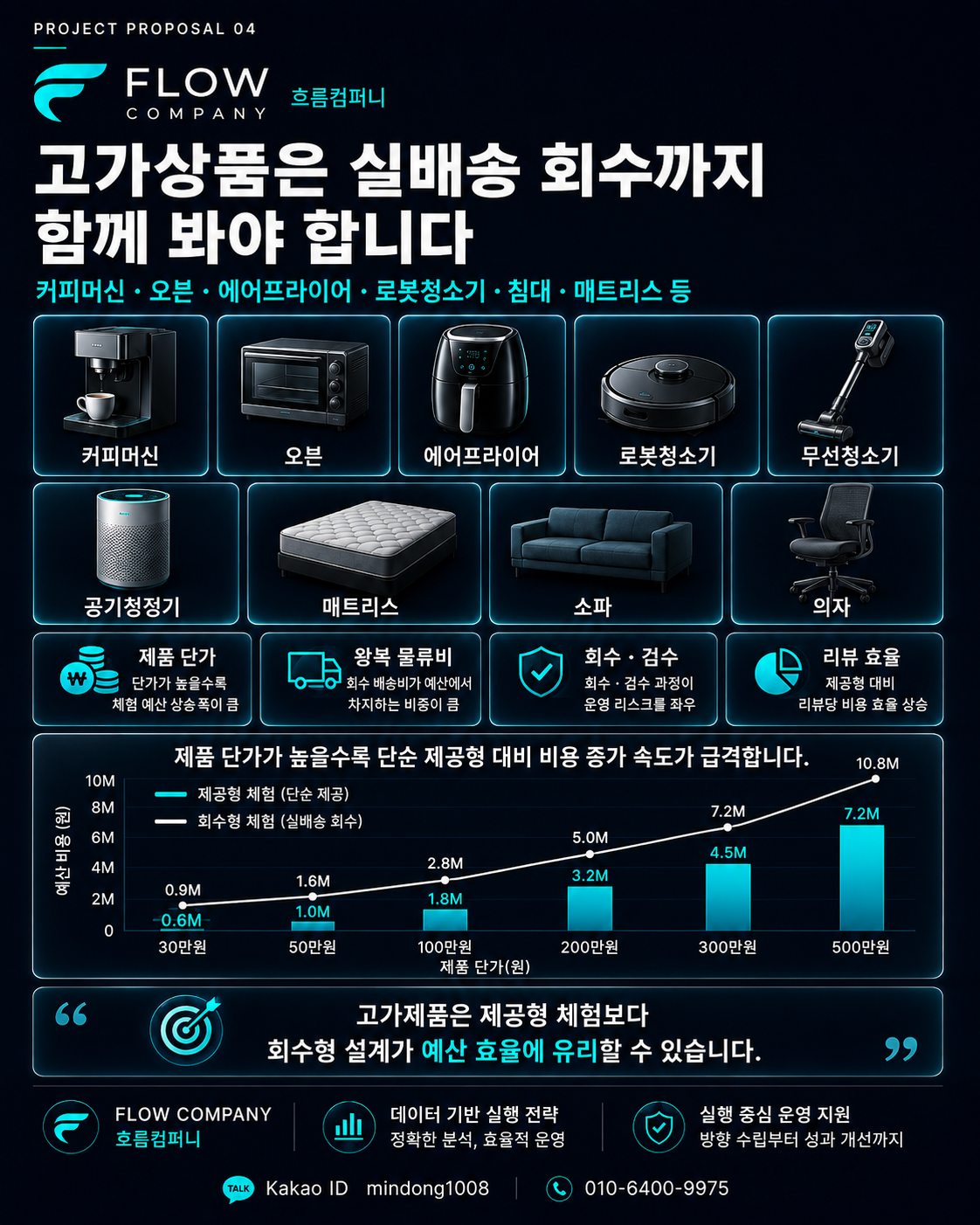 쿠팡실배송체험단｜쿠팡실배송·쿠팡리뷰·고가상품 회수형까지 맞춤 운영 이미지 5