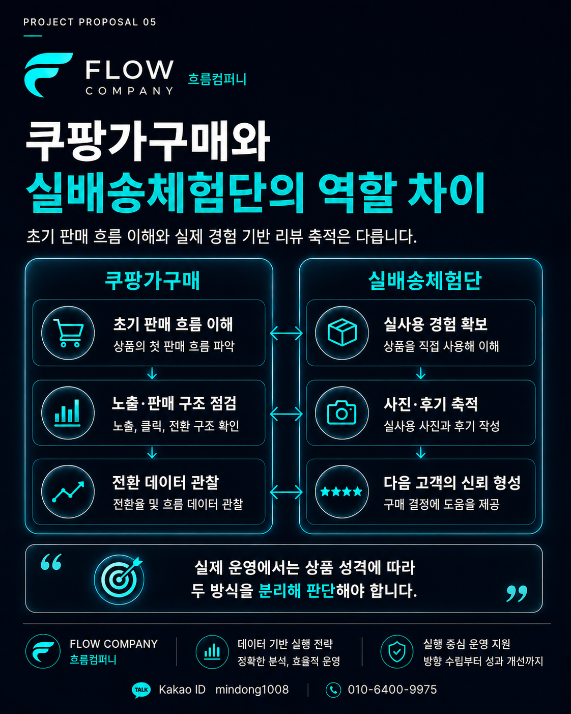 쿠팡실배송체험단｜쿠팡실배송·쿠팡리뷰·고가상품 회수형까지 맞춤 운영 이미지 6