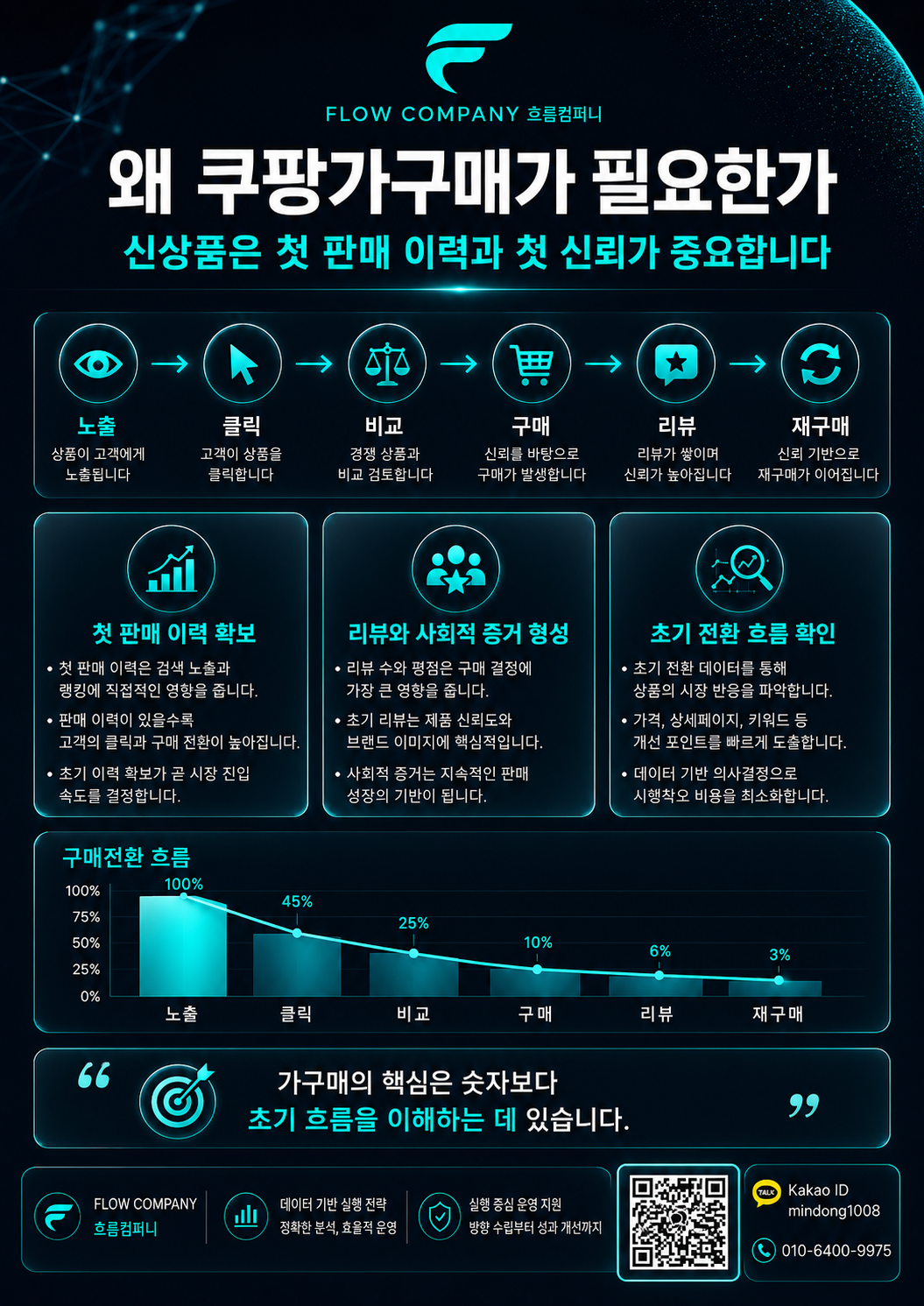 쿠팡가구매, 수량보다 중요한 건 상품에 맞는 초기 판매 구조입니다 이미지 2