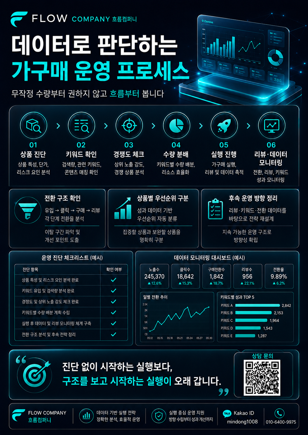쿠팡가구매, 수량보다 중요한 건 상품에 맞는 초기 판매 구조입니다 이미지 4