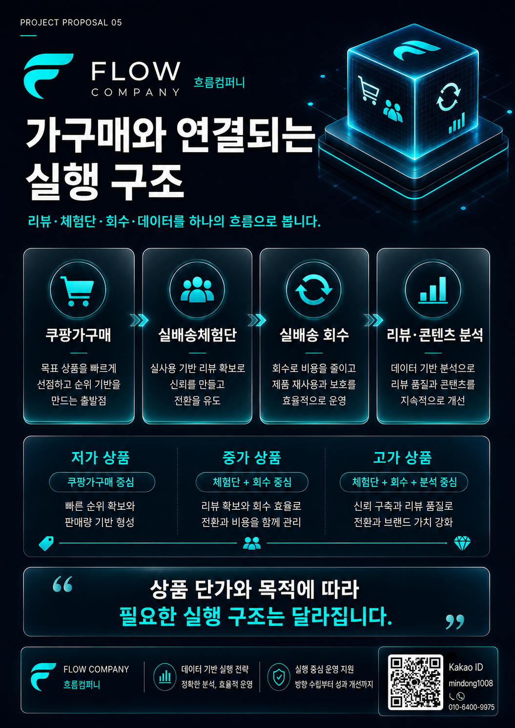 쿠팡가구매, 수량보다 중요한 건 상품에 맞는 초기 판매 구조입니다 이미지 5