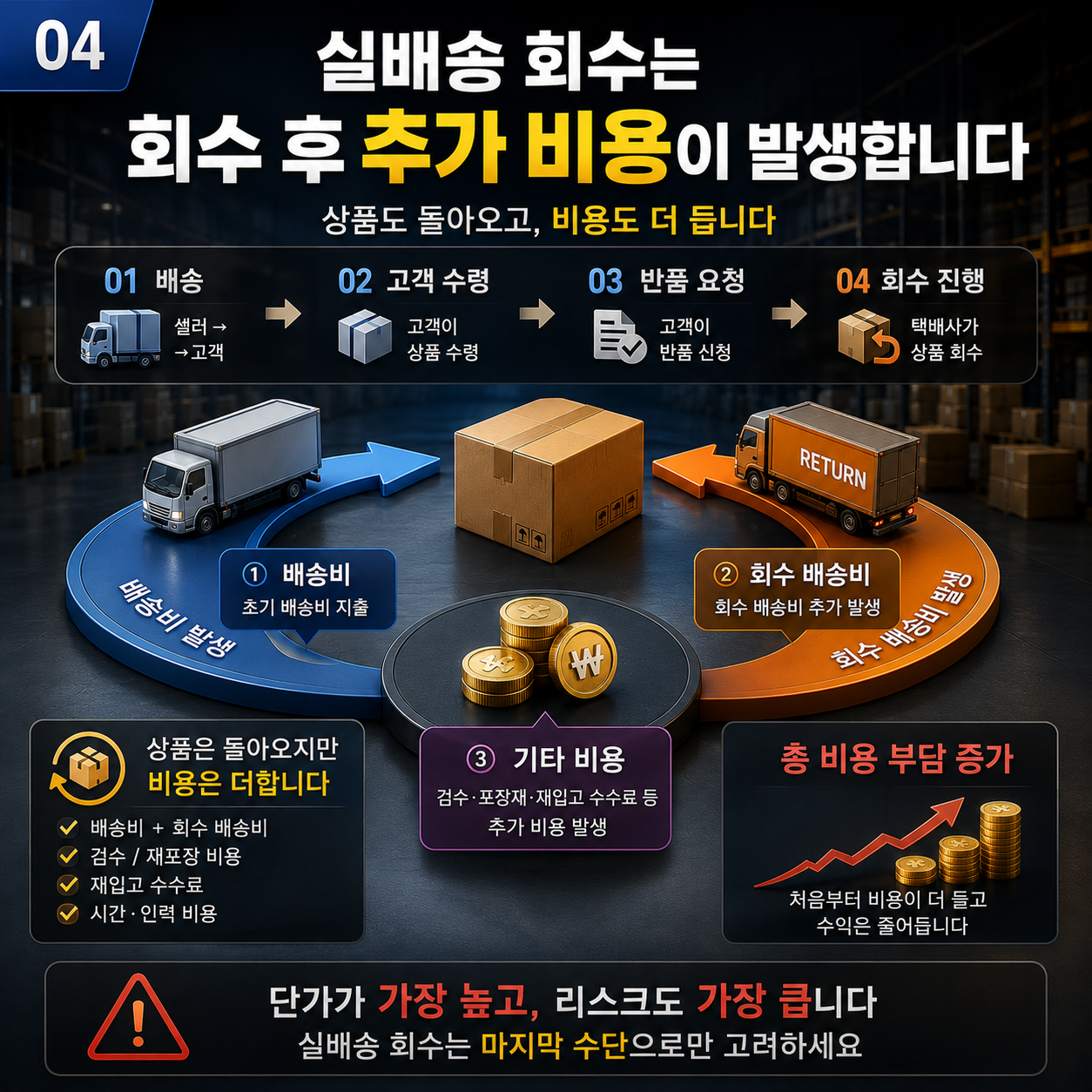 쿠팡 리뷰체험단 단가가 싼 쪽이 셀러에게 더 비싼 이유 이미지 4