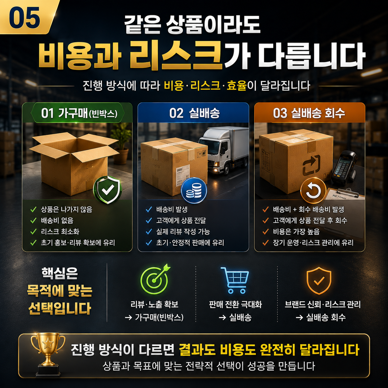 쿠팡 리뷰체험단 단가가 싼 쪽이 셀러에게 더 비싼 이유 이미지 5