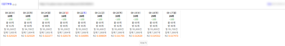 상위노출 전문 / 레퍼런스, 협력사 업데이트 완료 이미지 3