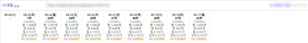 상위노출 전문 / 레퍼런스, 협력사 업데이트 완료 이미지 4