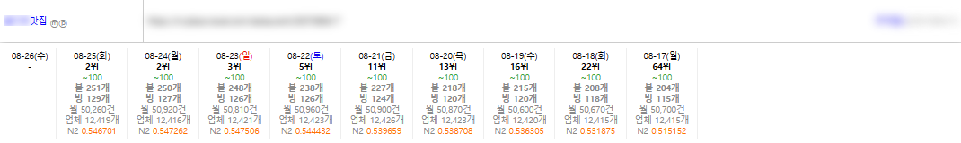 상위노출 전문 / 레퍼런스, 협력사 업데이트 완료 이미지 6
