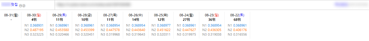 [ 자사 발주사이트 운영 중, 첫 이용 테스트 단가 가능 ] 이미지 3
