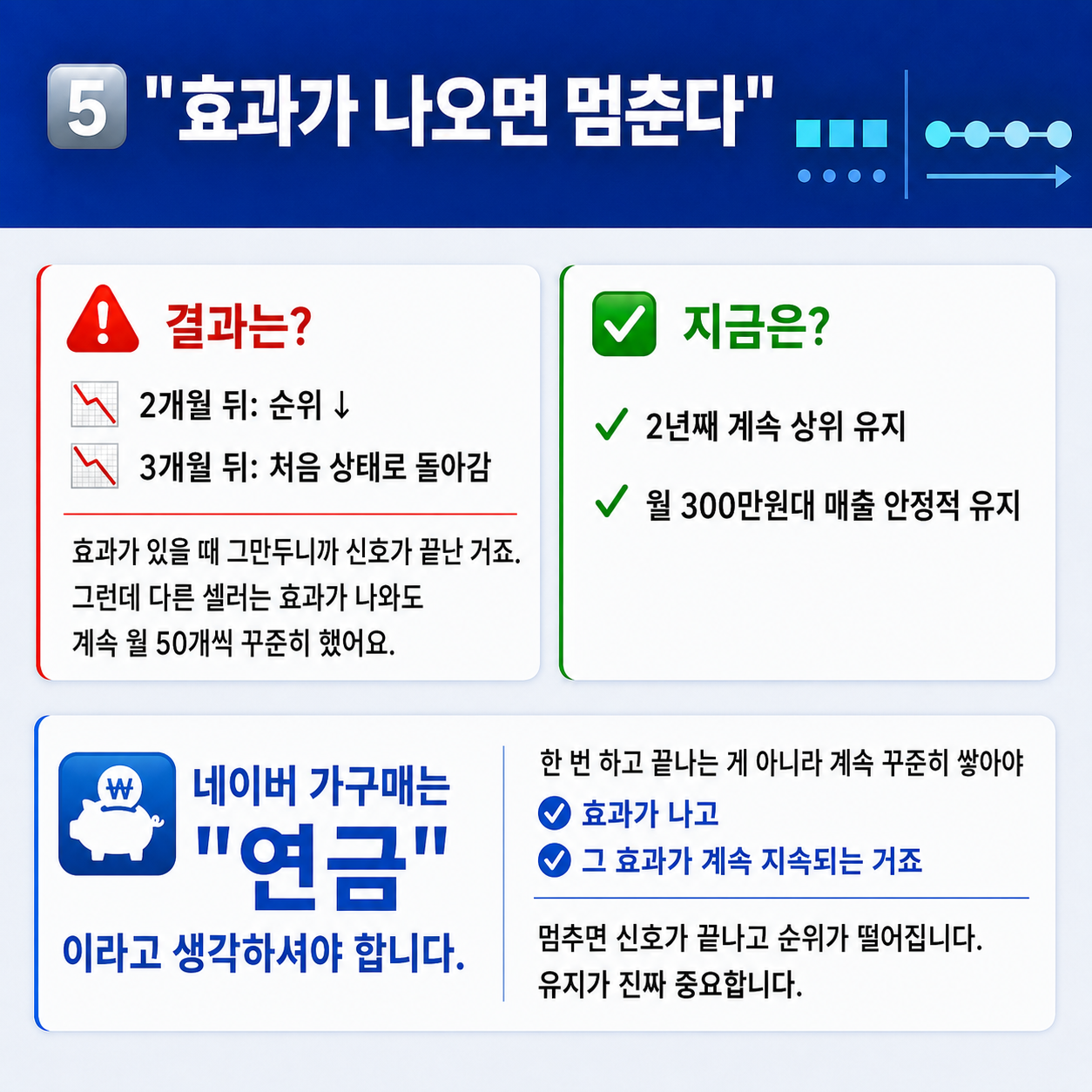 1000명 셀러를 본 마케터가 말하는 네이버 가구매 5가지 치명적 오류 이미지 6