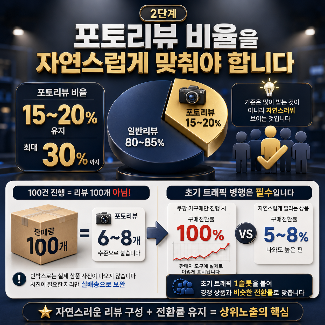 쿠팡 가구매 정상 운영 5단계, 순서를 바꾸면 처음부터 어긋납니다 이미지 2