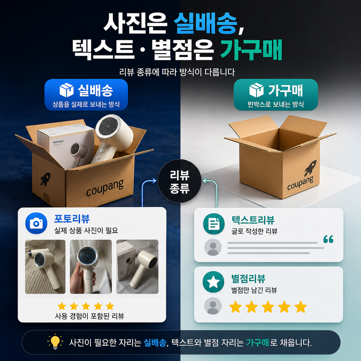 쿠팡 실배송 가구매와 섞어 쓰는 순서, 사진이 필요한 자리부터 정합니다
