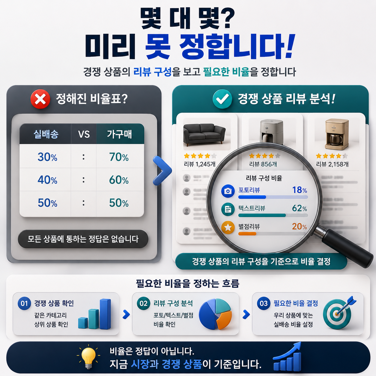 쿠팡 실배송 가구매와 섞어 쓰는 순서, 사진이 필요한 자리부터 정합니다 이미지 3