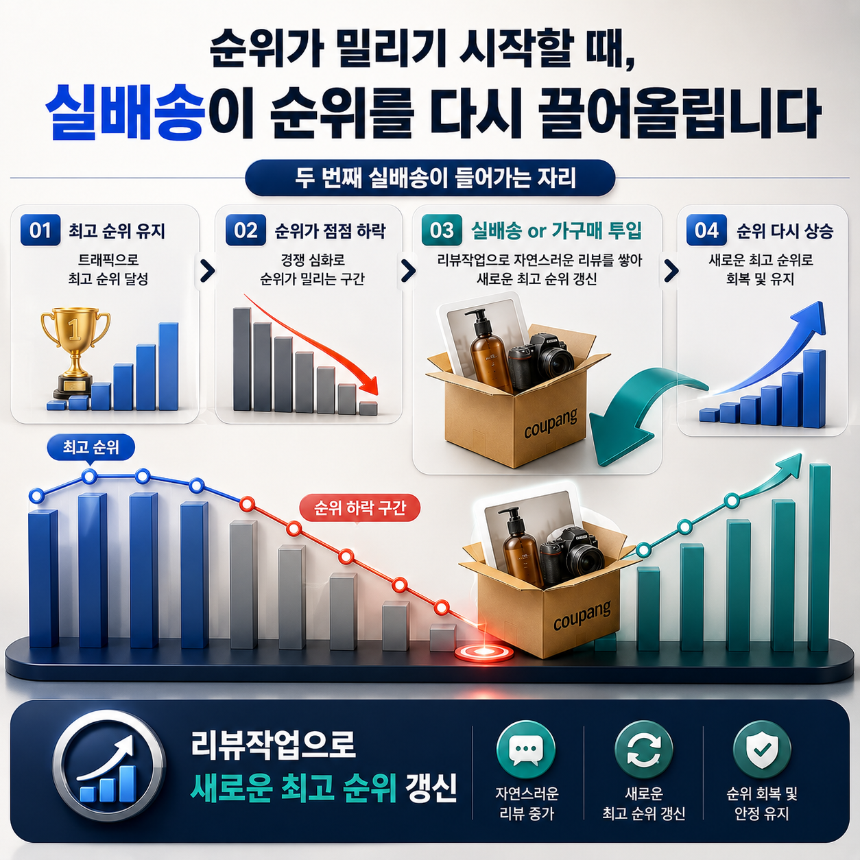 쿠팡 실배송 가구매와 섞어 쓰는 순서, 사진이 필요한 자리부터 정합니다 이미지 4