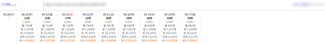 [ 자사 발주사이트 운영 중, 첫 이용 테스트 단가 가능 ] 이미지 6