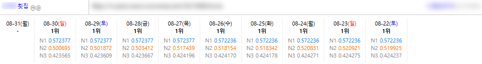 중국인 관광객 받고 싶은데 아직도 네이버만 하세요? 이미지 6