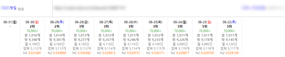 중국인 관광객 받고 싶은데 아직도 네이버만 하세요? 이미지 7