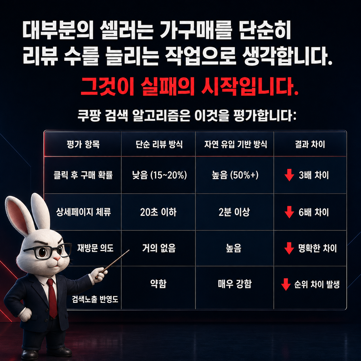 ⚠️ 쿠팡 가구매 — 너무 많은 셀러가 실패하고 있습니다 이미지 2