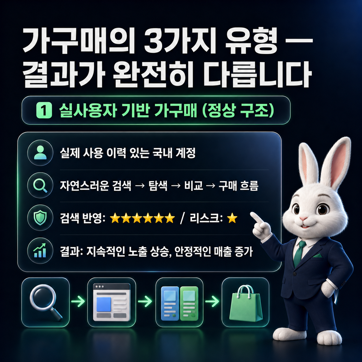 ⚠️ 쿠팡 가구매 — 너무 많은 셀러가 실패하고 있습니다 이미지 3