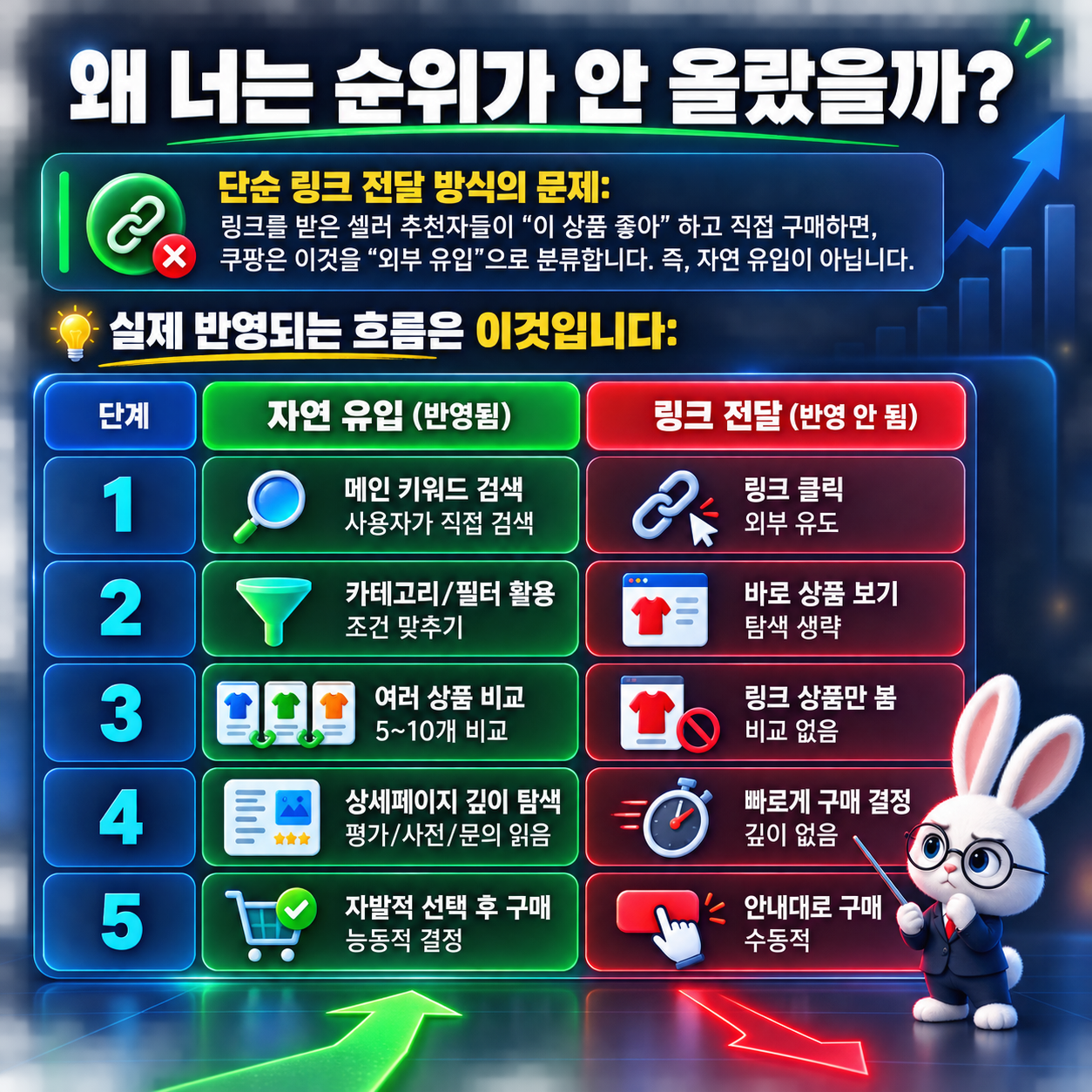 ⚠️ 쿠팡 가구매 — 너무 많은 셀러가 실패하고 있습니다 이미지 6