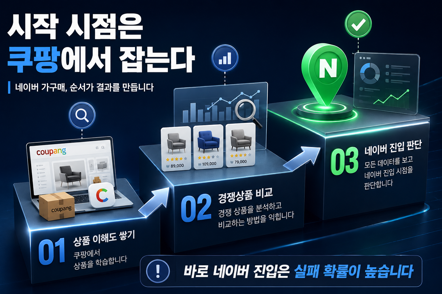 네이버 가구매 언제 시작해서 언제 멈추나, 시점을 정하는 기준