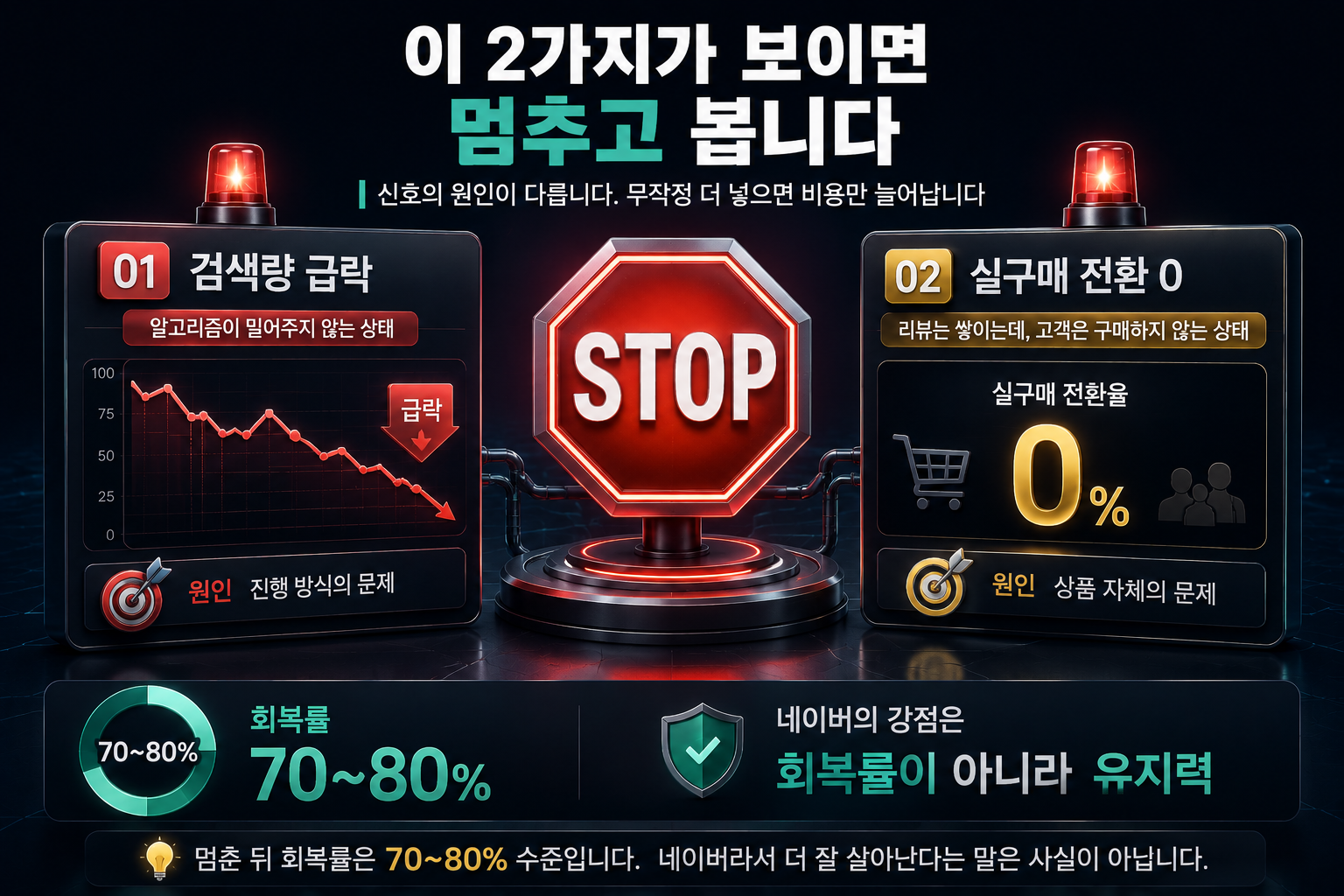네이버 가구매 언제 시작해서 언제 멈추나, 시점을 정하는 기준 이미지 4